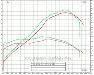 Kawasaki_ER-6n_Yamaha_MT-07_courbes.webp