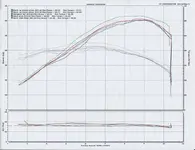 PCV Dyno Graph.webp