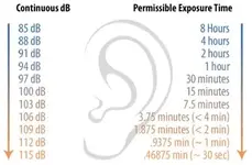 decibel_exposure_chart.webp