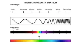 ElectromagneticSpectrumV2.webp