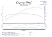 MT-07 Dyno.webp