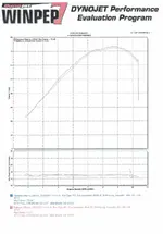 MT07 Dyno 2.webp